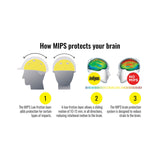 One K® MIPS™ CCS Helmet
