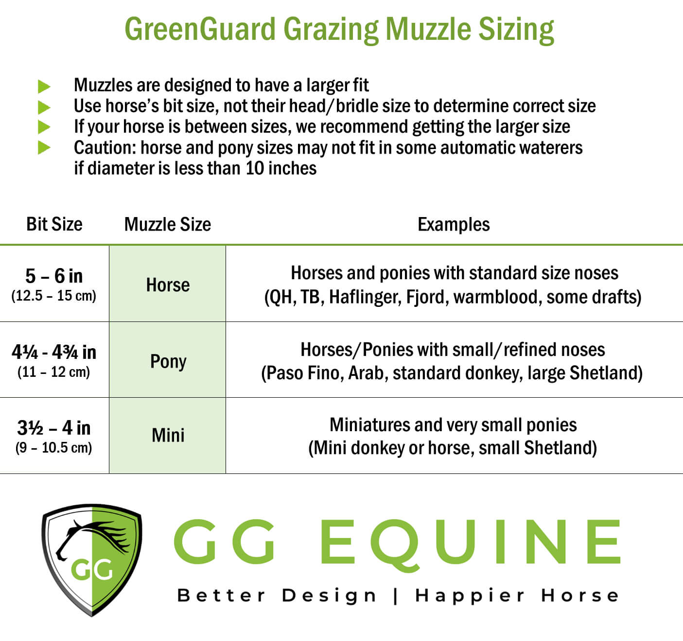 GreenGuard Grazing Muzzle - GG Equine - Equiluxe Tack