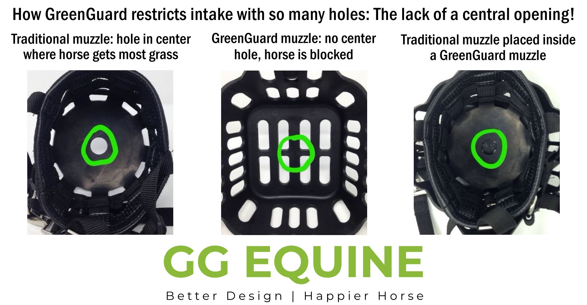 GreenGuard Grazing Muzzle - GG Equine - Equiluxe Tack